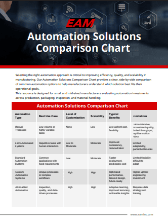 EAM PDF Download | EAM Inc