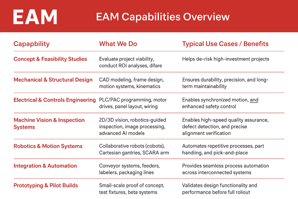 EAM capabilities